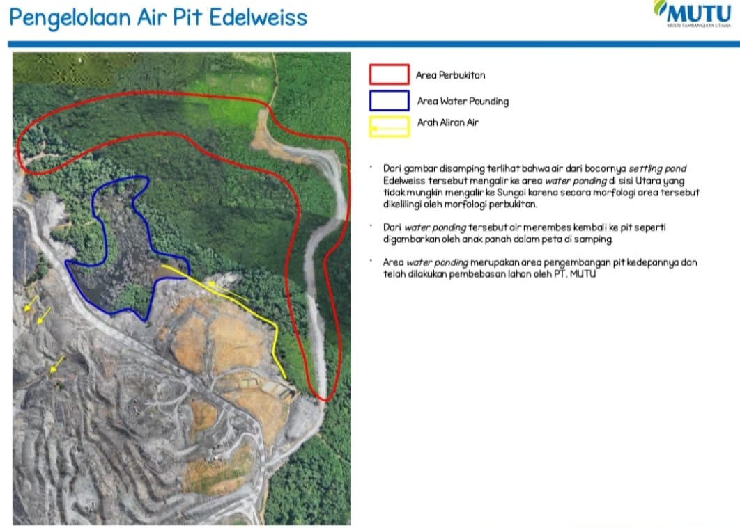 Pengolahan Air Pit Edelweiss PT MUTU